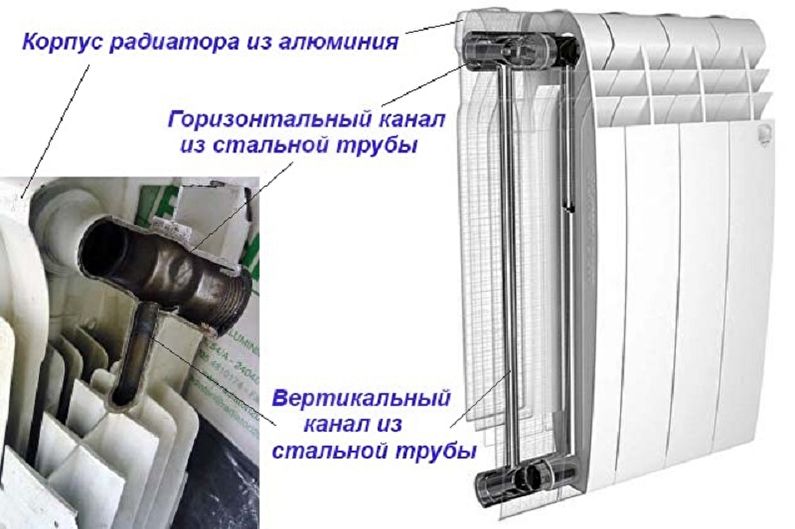Bimetalni radiatorji za ogrevanje - glavne značilnosti