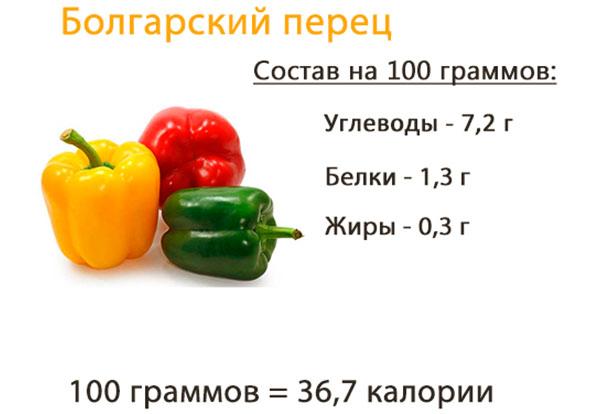 Zusammensetzung der bulgarischen Frucht