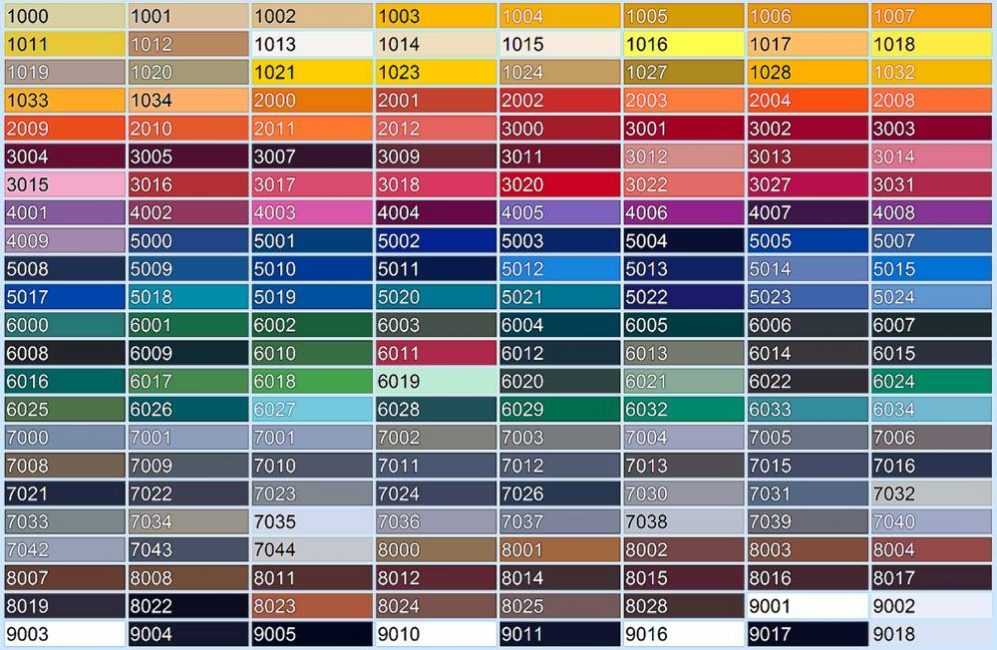 Tabela de combinação de cores