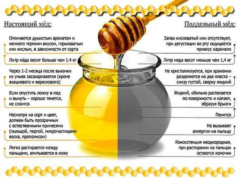 علامات جودة العسل