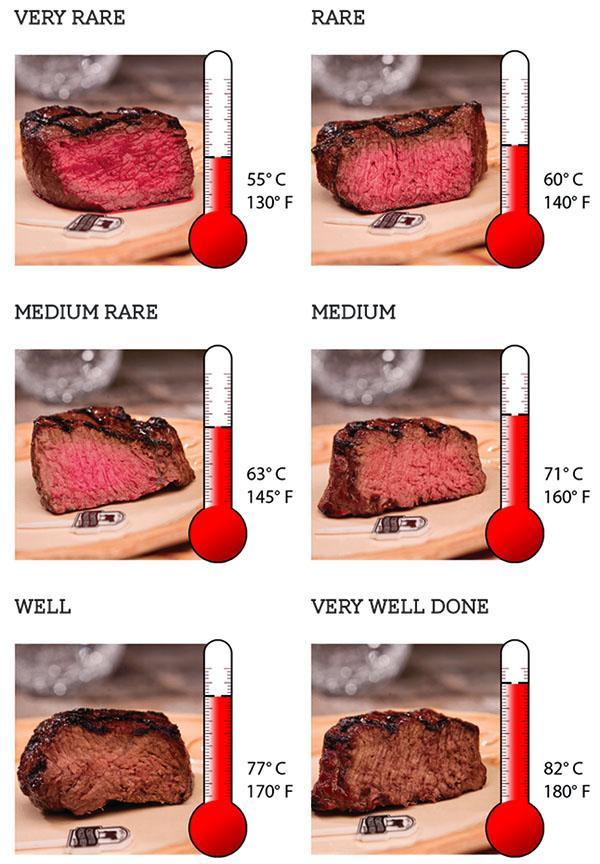 Brattemperatur des Fleisches