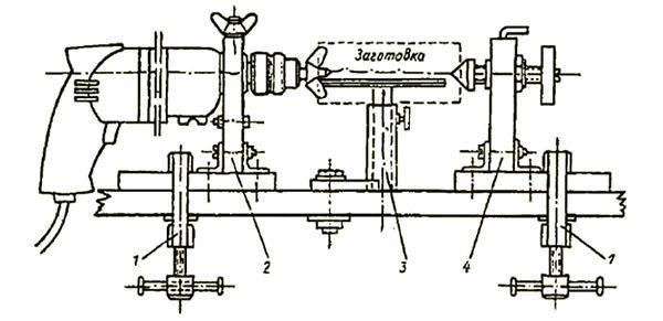 diagram výroby obráběcích strojů