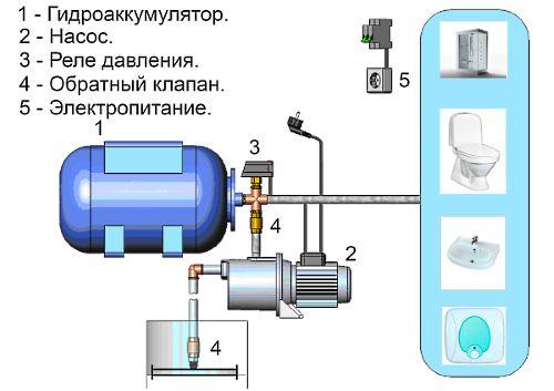 schéma instalace čerpací stanice