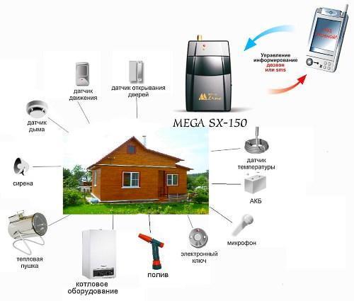 Integrierte Alarmanlage für Ferienhäuser MEGA SX 150