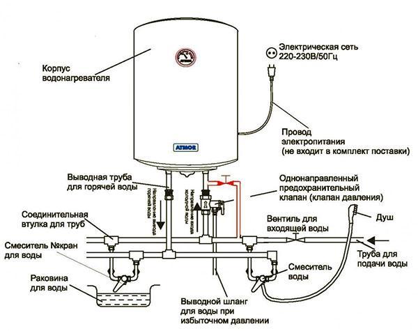 مخطط اتصال سخان المياه الكهربائية