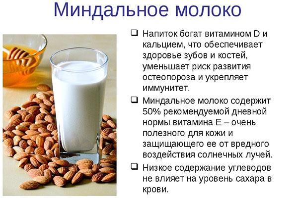 الفوائد الصحية لحليب اللوز