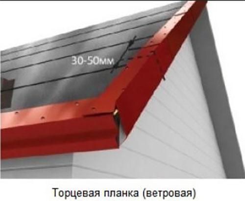 Wand- und Dachverkleidung