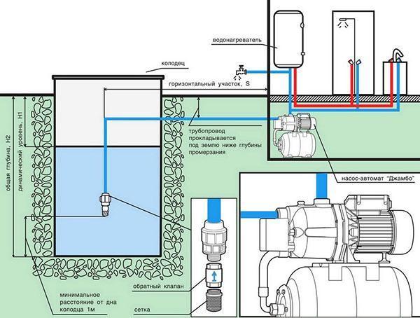 schéma zásobování vodou z domu při instalaci čerpací stanice