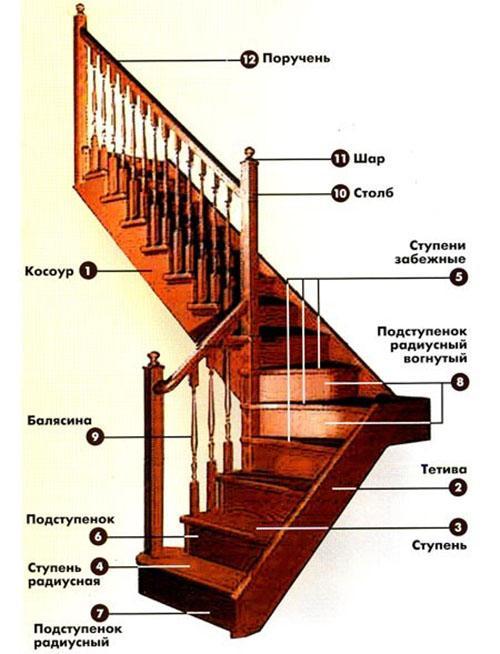 عناصر الدرج