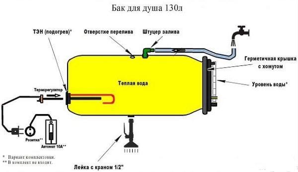 Schéma tankového zařízení