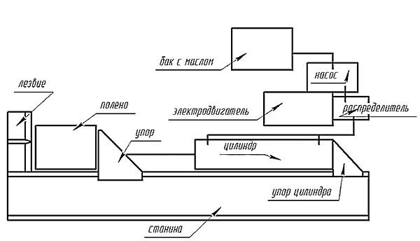 Konstruktionsdiagramm des hydraulischen Holzspalters