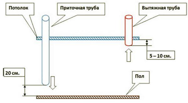 Diagramm des Lüftungssystems