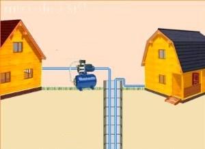 Schéma zásobování vodou Dacha